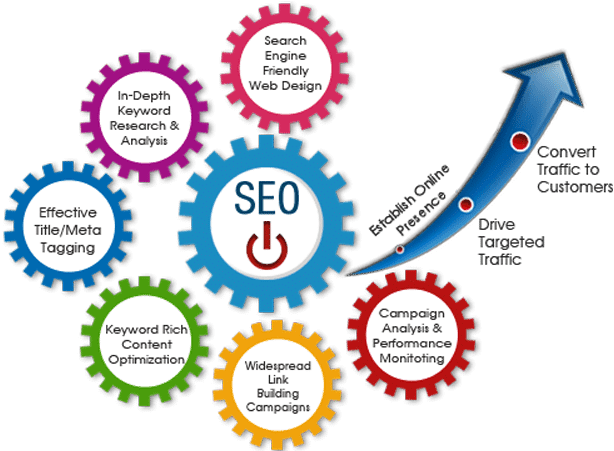 internet marketing, SEO